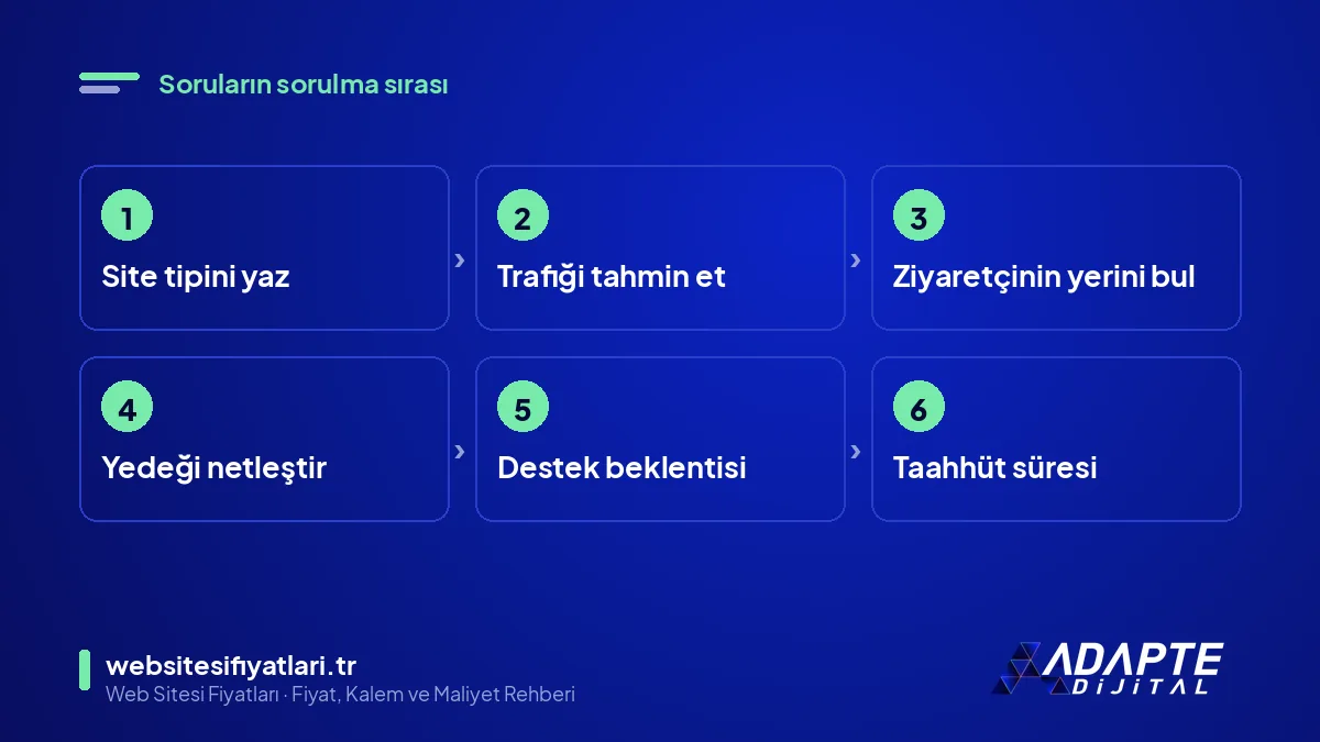 Hosting seçimi adımları: site tipi, trafik, ziyaretçi yeri, yedekleme, destek ve süre
