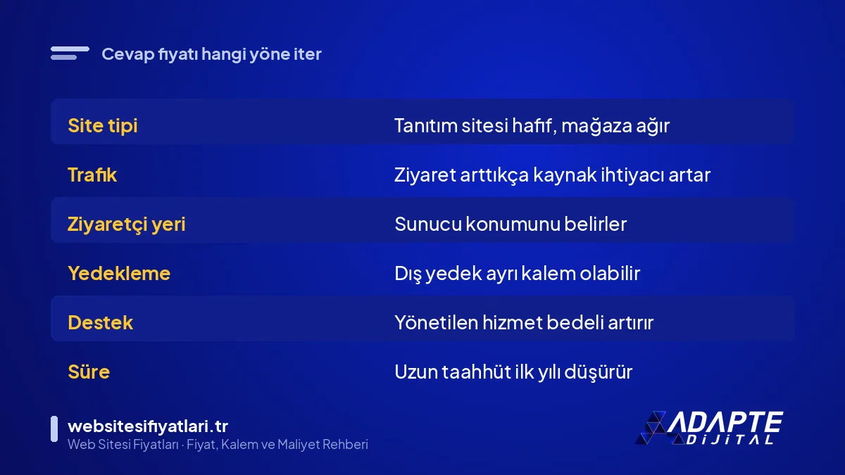 Hosting seçiminde her sorunun cevabının fiyata etkisini gösteren tablo