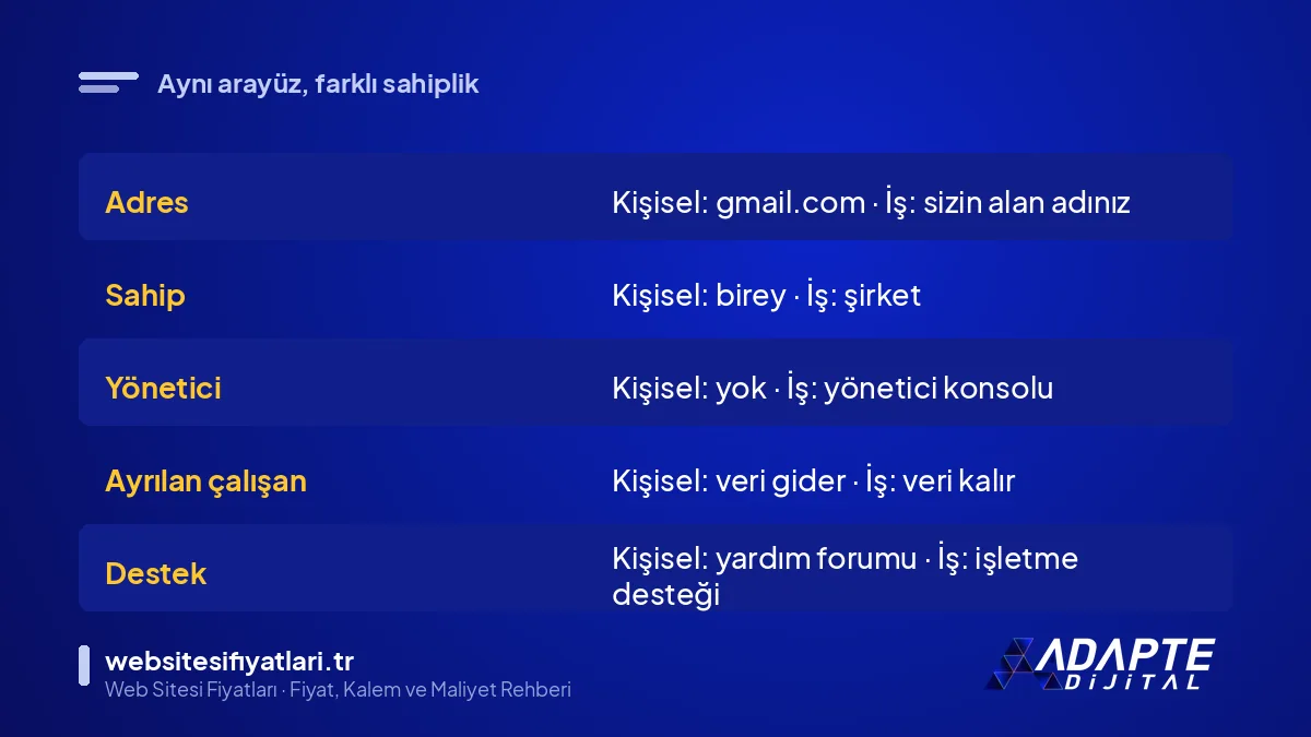 Gmail iş hesabı ve kişisel Gmail karşılaştırma tablosu