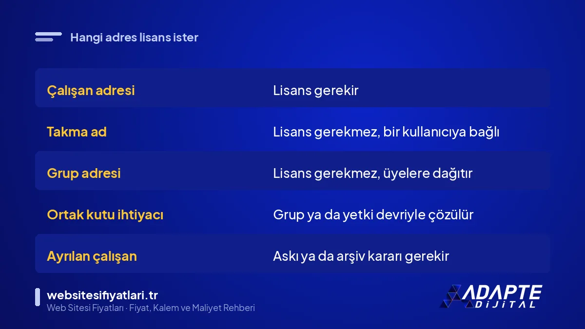 Google Workspace lisansı gerektiren ve gerektirmeyen adres tipleri tablosu