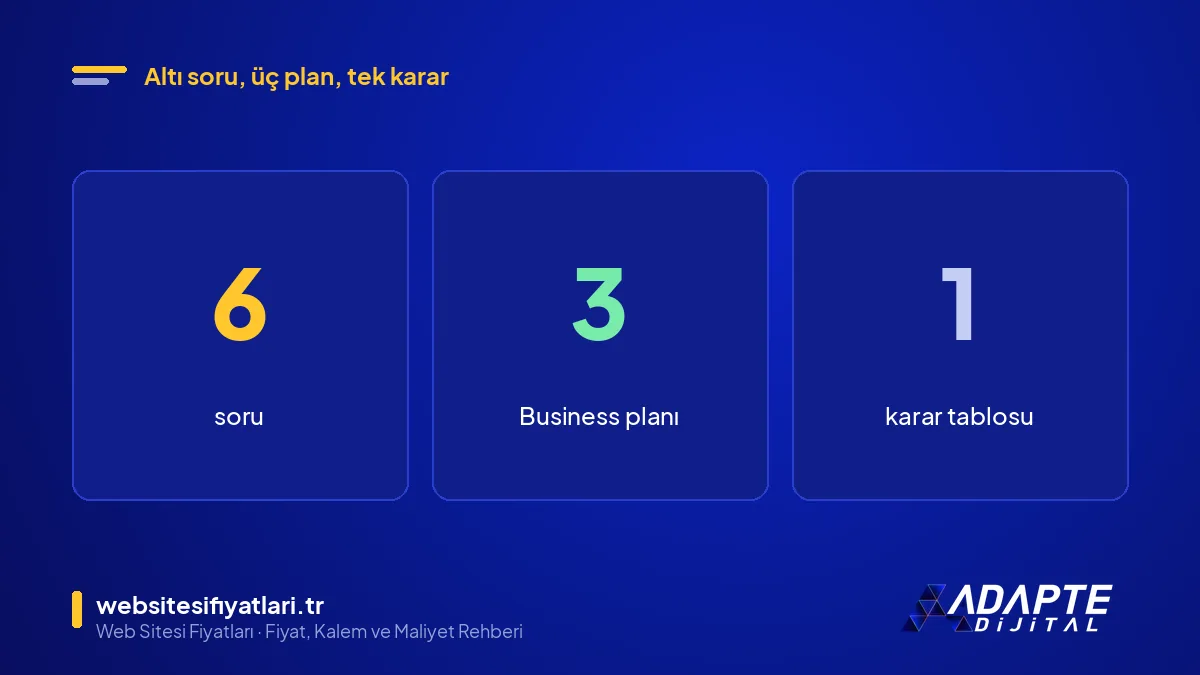 Workspace plan seçimi için Adapte Dijital'in 6 soruluk karar çerçevesi ve 3 Business planı