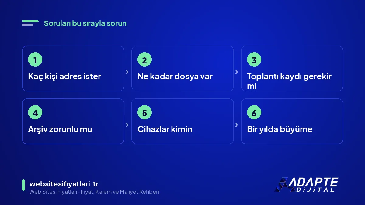Workspace plan seçimi adımları: kişi sayısı, depolama, kayıt, arşiv, cihaz ve büyüme